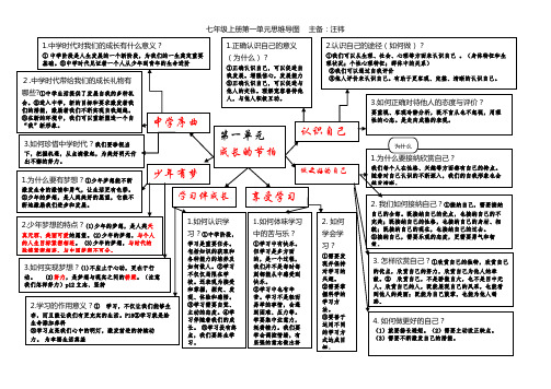 中学时代对我们的成长有什么意义? 1.正确认识自己的意义 2.
