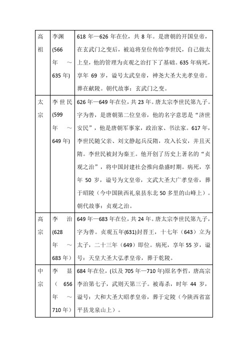 是唐朝的开国皇帝,在玄武门之变后,被迫将皇位传给李世民,自己做