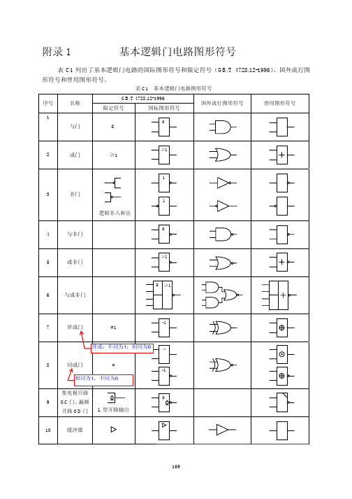 附录1 基本逻辑门电路图形符号 表 c1 列出了基本逻辑门电路的国际