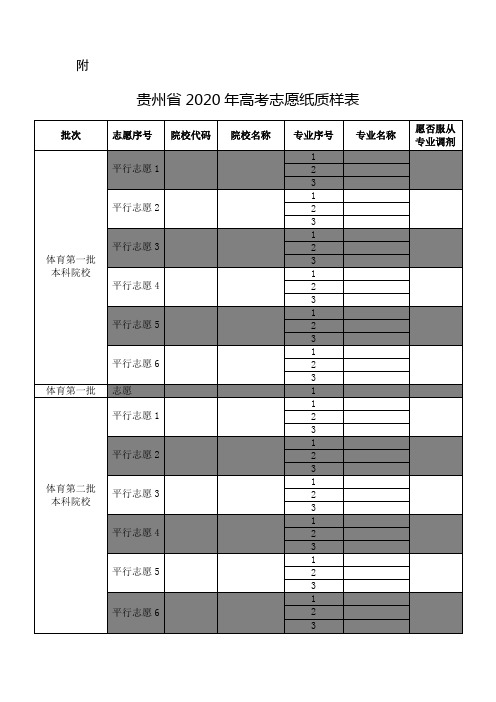 志愿序号|院校代码|院校名称|专业序号|专业名称|愿否服从专业调剂