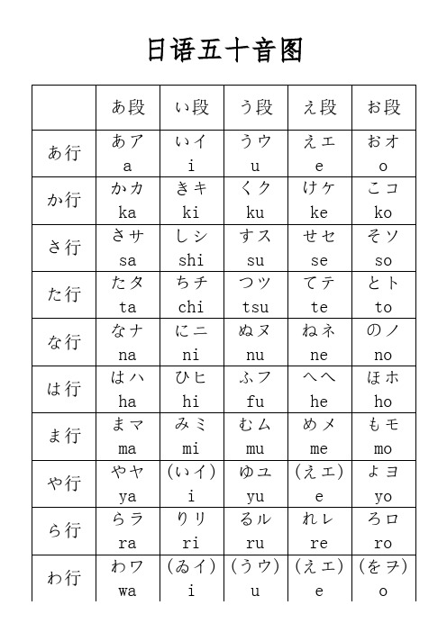 日语50音图 百度文库