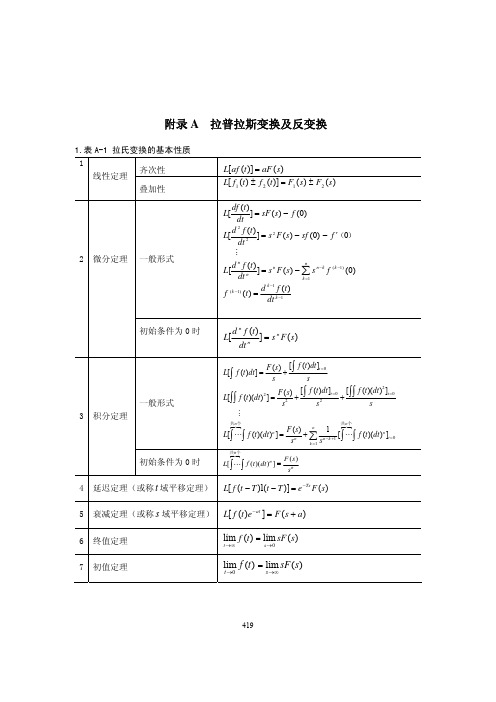 附录a 拉普拉斯变换及反变换 1.