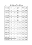 清朝纪年与公元对照表图片