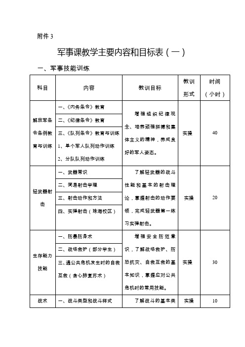 附件3 军事课教学主要内容和目标表(一) 一,军事技能训练 科目|内容