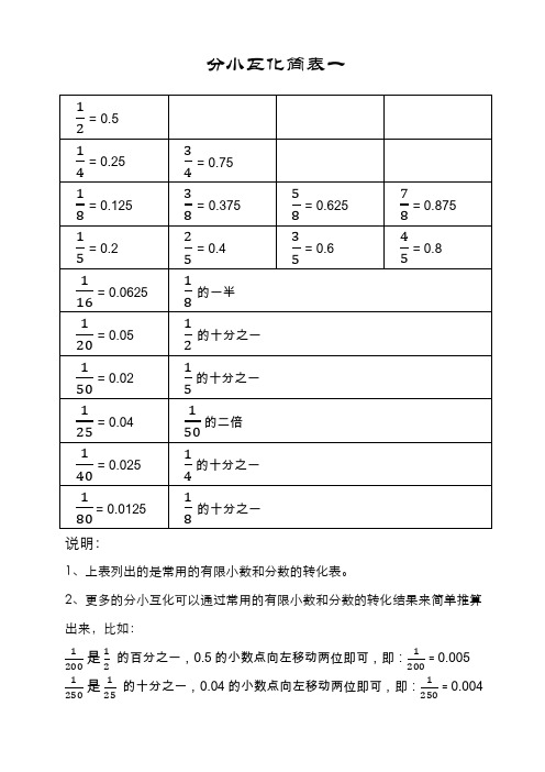 分数化小数的口诀表 - 百度文库