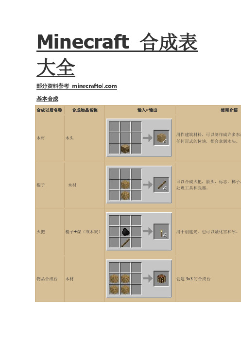 minecraft合成表大全 部分资料参考minecraftl.