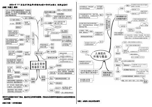 生物必修二第三章思维导图 - 百度文库
