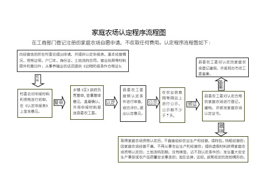 认定程序流程图如下