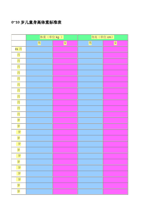 0~10岁儿童身高体重标准表 |体重(单位kg )|身高(单位cm)| |男|女|男