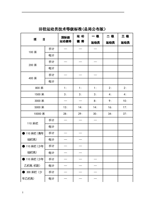 田径运动员技术等级标准(总局公布版) 项目|国际级|运动健将|运动