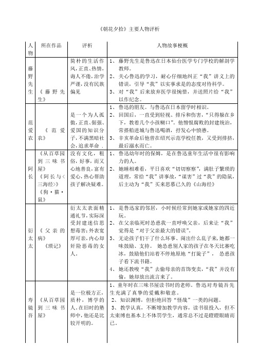 《朝花夕拾》主要人物评析 人物|所在作品|评析|人物故事梗概| 藤野