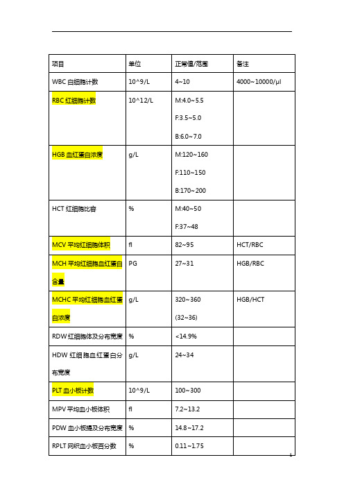 項目wbc 白細胞計數 rbc 紅細胞計數 單位 10^9/l 10^12/l hgb 血紅