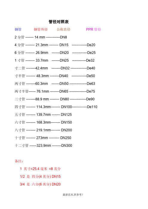 de和dn的管径对照表