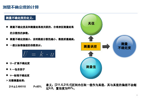 不确定度计算公式