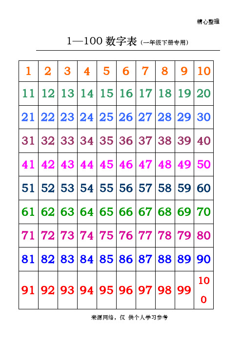 数字序号带圈1到100