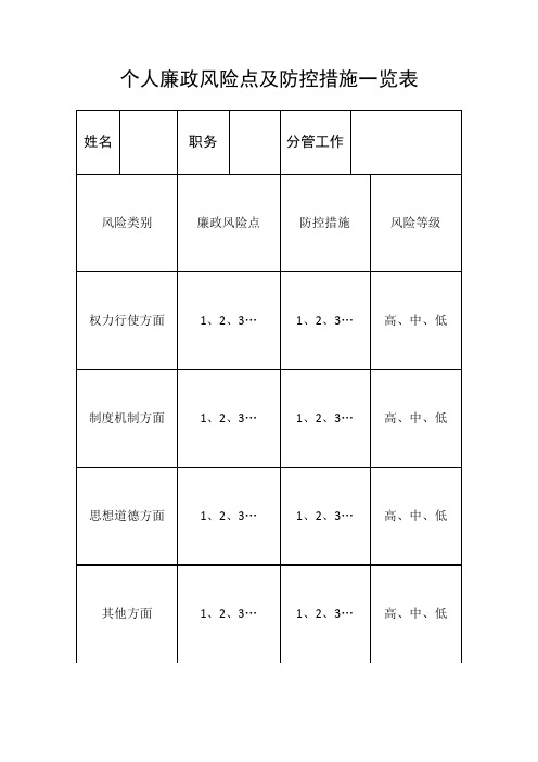 姓名|职务|分管工作|风险类别|廉政风险点|防控措施|风险等级 权力