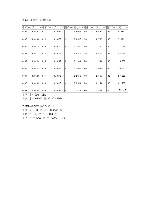 釐米英寸 換算 - 百度文庫