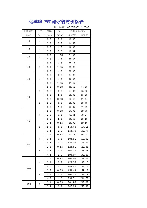 远洋牌 pvc给水管材价格表| 执行标准:gb/t10002.