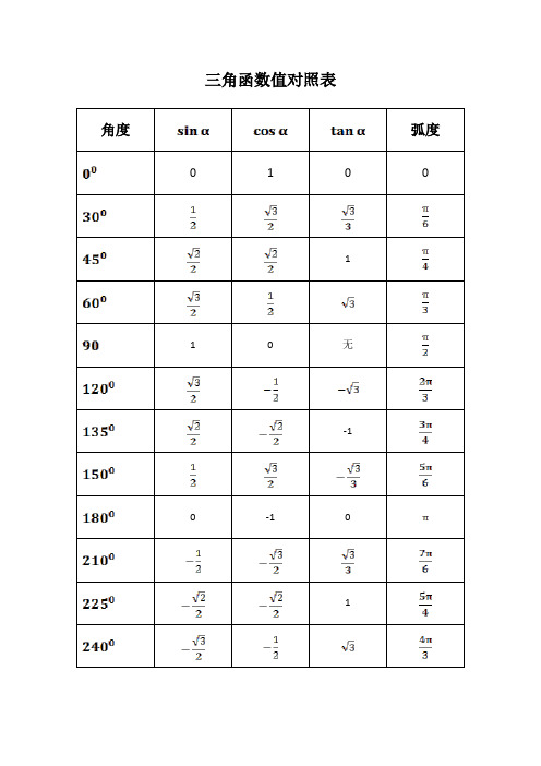 三角函数角度对照表 - 百度文库