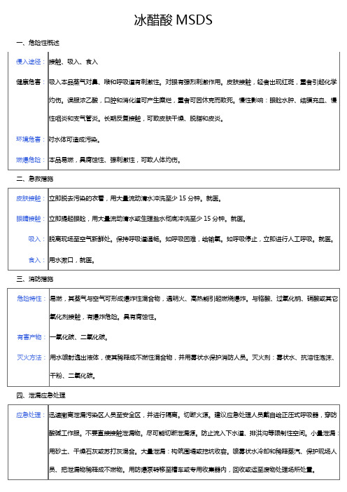 冰醋酸msds 一,危险性概述 侵入途径:|接触,吸入,食入| 健康危害