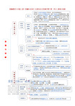 九上道法思维导图全书图片