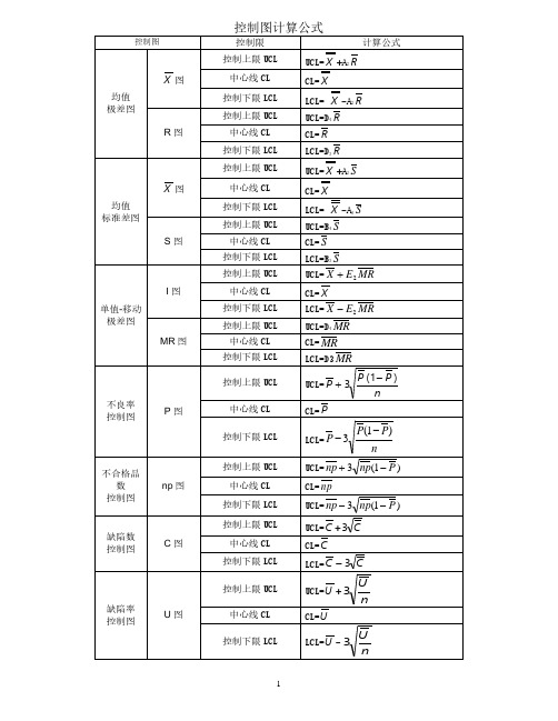 极差公式是什么 - 百度文库