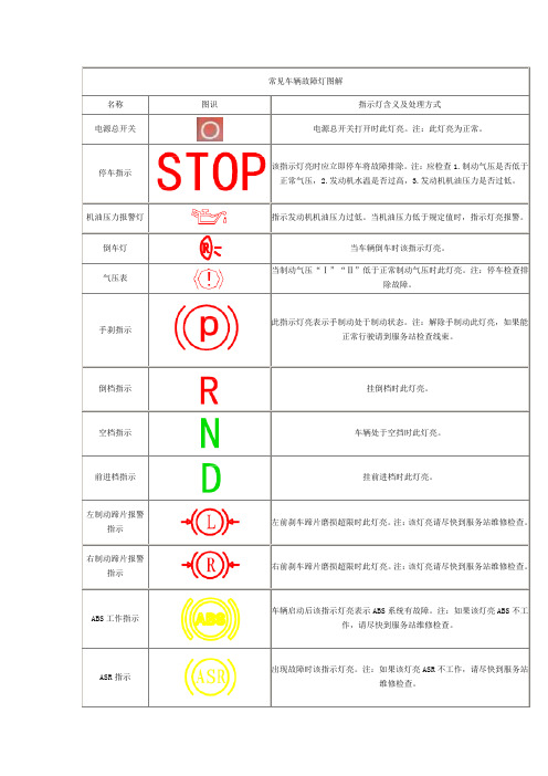 汽车故障灯 百度文库