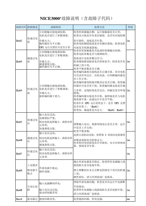 默纳克3000new故障代码 - 百度文库