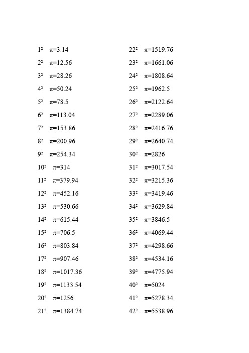 1π=3.14 2 π=12.56 3 π=28.26 4 π=50.24 5 π=78.5 6 π=113.