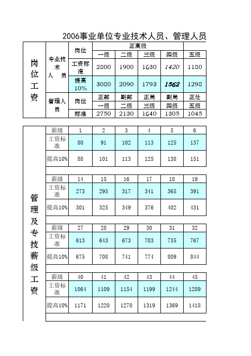 2016教育系统薪级工资（2018教师薪级工资） 2016教诲
体系
薪级工资（2018西席
薪级工资） 行业资讯