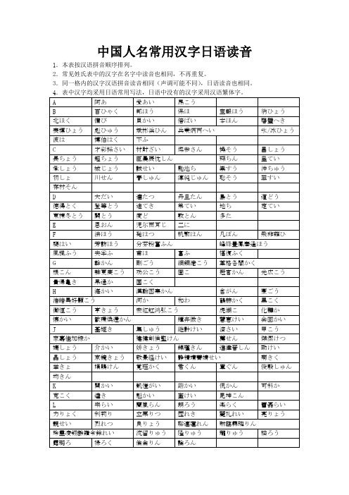 中国人名常用汉字的日语读音 图文 百度文库