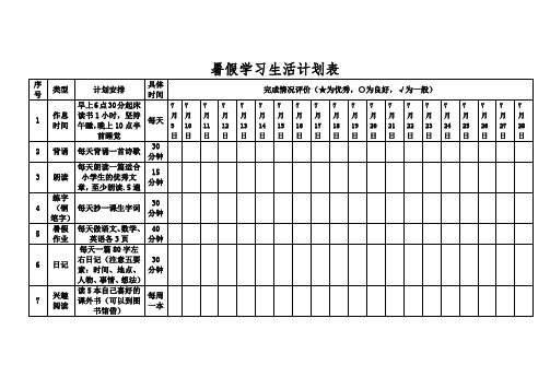 暑假学习生活计划表 序号|类型|计划安排|具体时间|完成情况评价(为