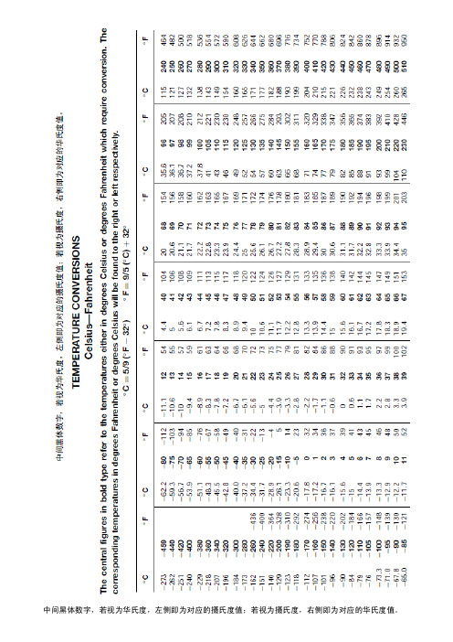摄氏度华氏度换算公式 百度文库