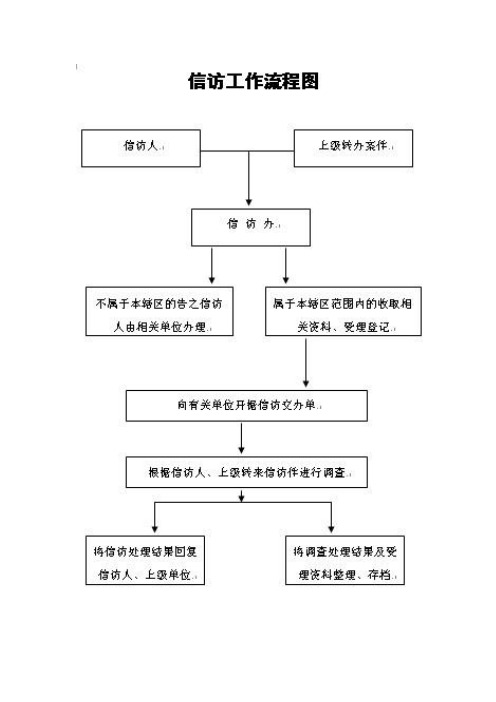 表| 来访人姓名|性别|民族|出生日期|| 身份证号|522132|单位及职务