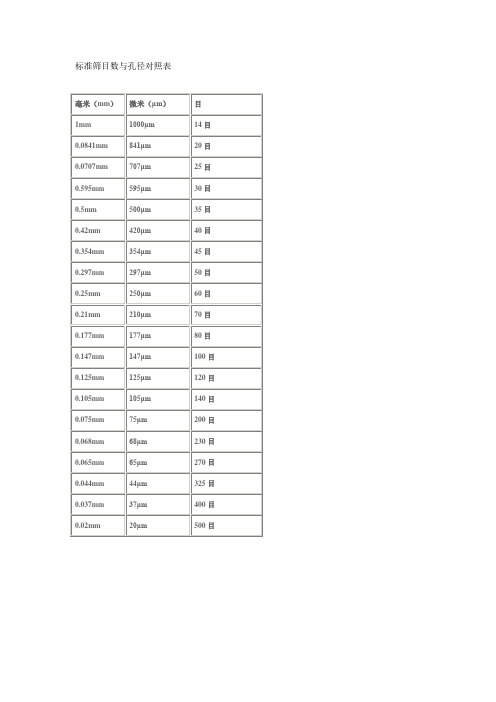 0841mm|841μm|20目| 0.0707mm|707μm|25目| 0.