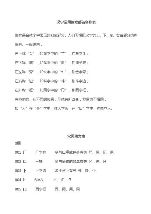 Cjk统一汉字表 笔画数排序 百度文库