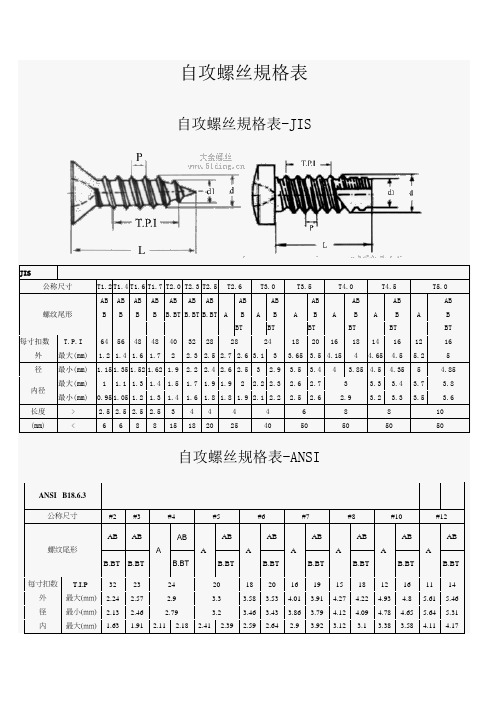 自攻螺丝规格表| |自攻螺丝规格表-jis|jis|| 公称尺寸|t1.2|t1.4|t1.