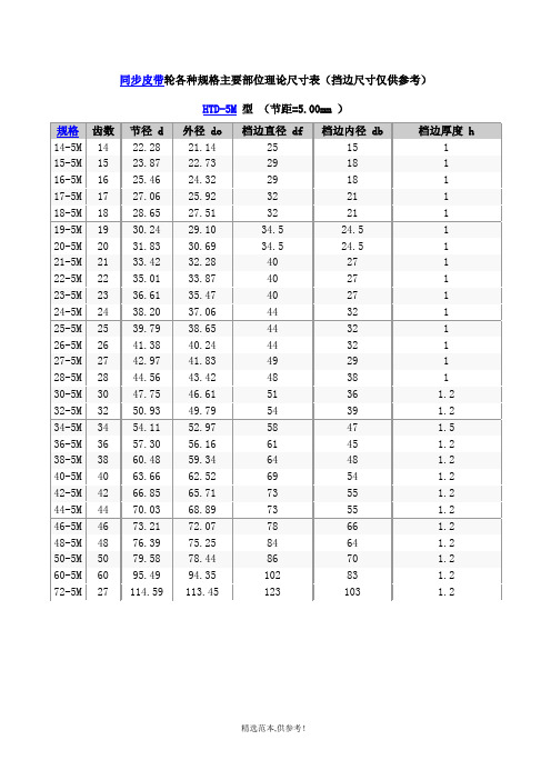同步皮带轮各种规格主要部位理论尺寸表(挡边尺寸仅供参考)htd-5m 型