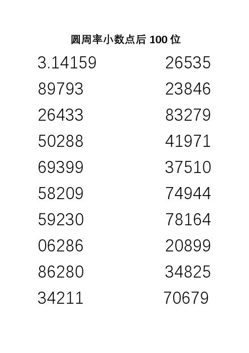 14159 26535897932384626433 83279502884197169399 3751058209