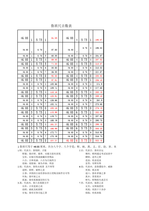 蠁魯班尺吉數表| 蒄46.08|螁1|莆5.75|肆1|襖51.83|薂|蒈46.