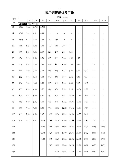 鐵管尺寸對照表 - 百度文庫