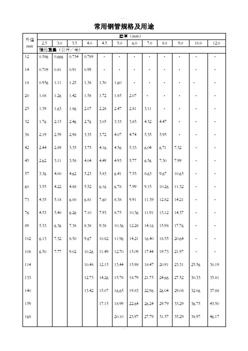 铁管尺寸对照表 - 百度文库