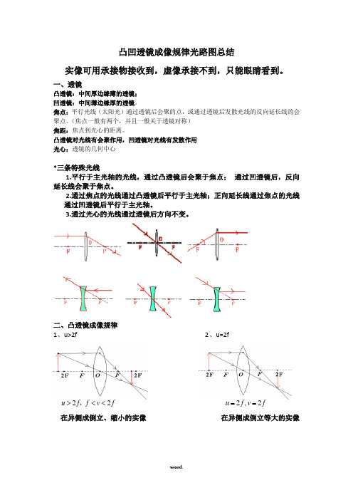 凸凹透镜成像规律光路图总结 实像可用承接物接收到,虚像承接不到