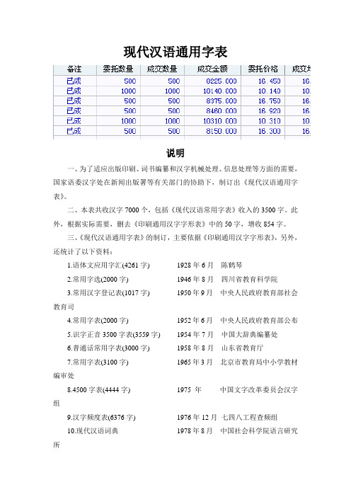 常用汉字简体7000字 百度文库