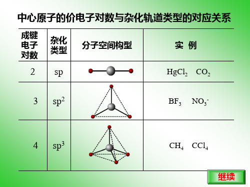 价层电子对数计算公式 - 百度文库