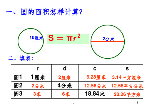 一,圆的面积怎样计算?