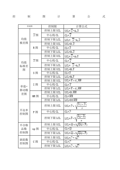 极差公式是什么 - 百度文库