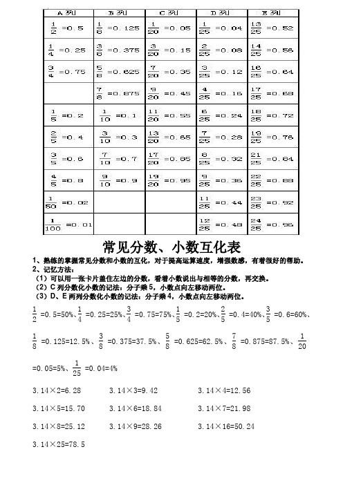 分数化小数的口诀表 - 百度文库
