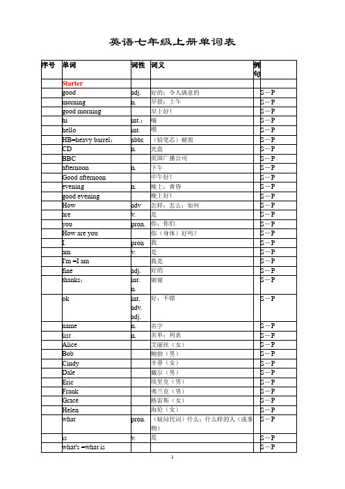 英語七年級上冊單詞表 序號|單詞|詞性|詞義|例句|starter|gd |adj.