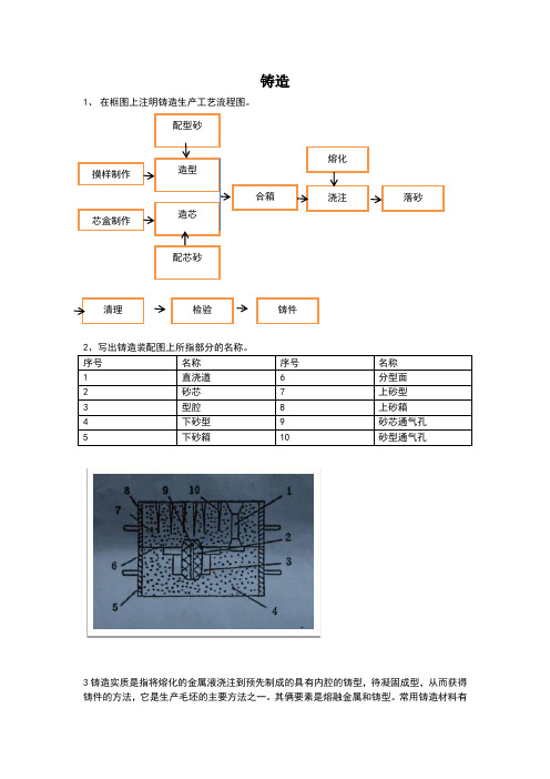 铸造1,在框图上注明铸造生产工艺流程图.